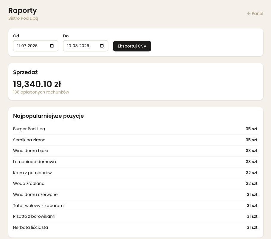 Raporty, które otwierasz rano
